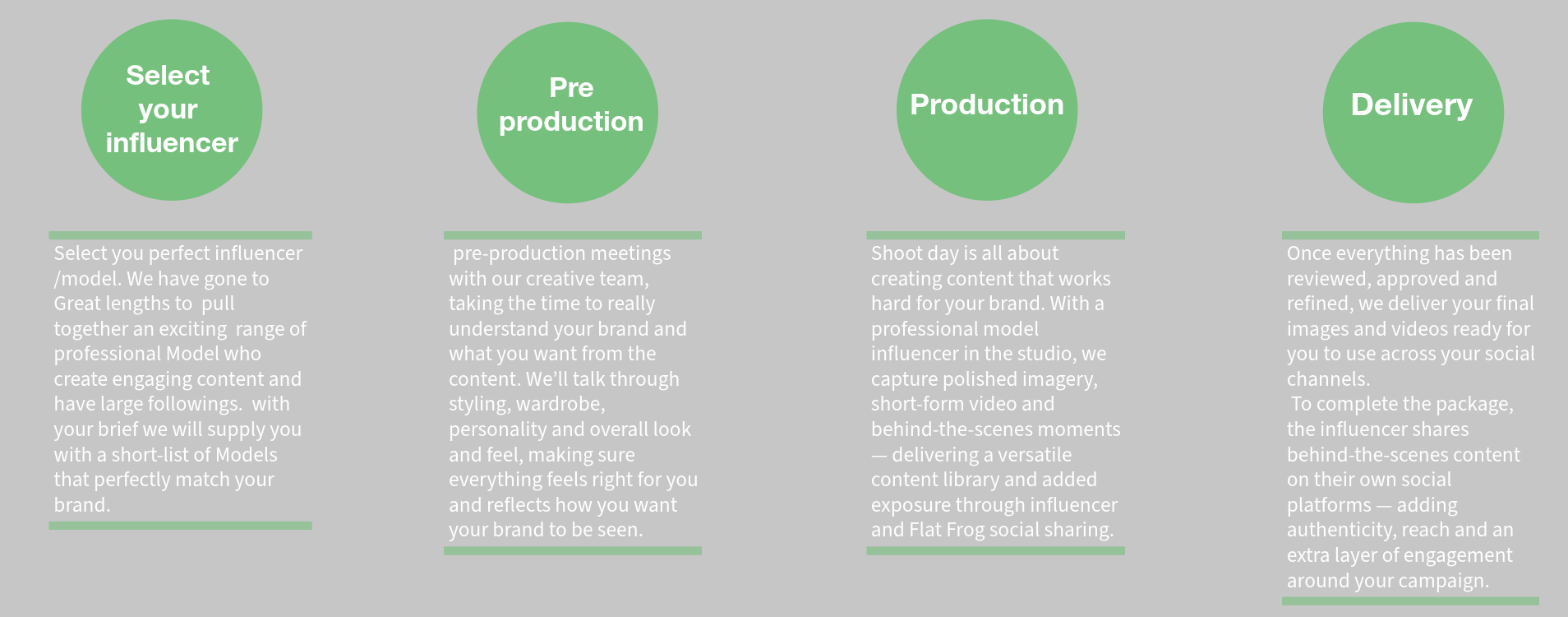 Flat Frog Studio delivery of Social media content packages